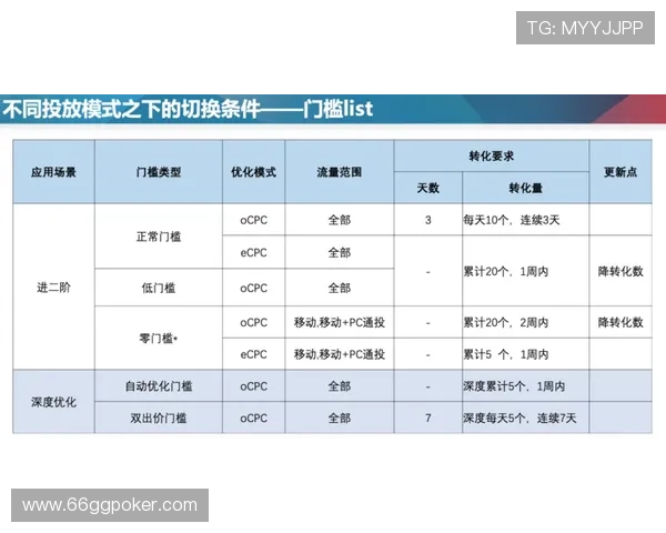全面解析PC彩票导航的功能与使用技巧